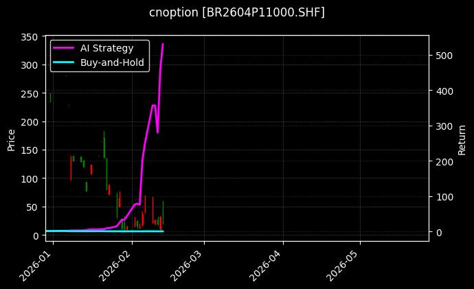 cnoption_BR2604P11000.SHF_chart