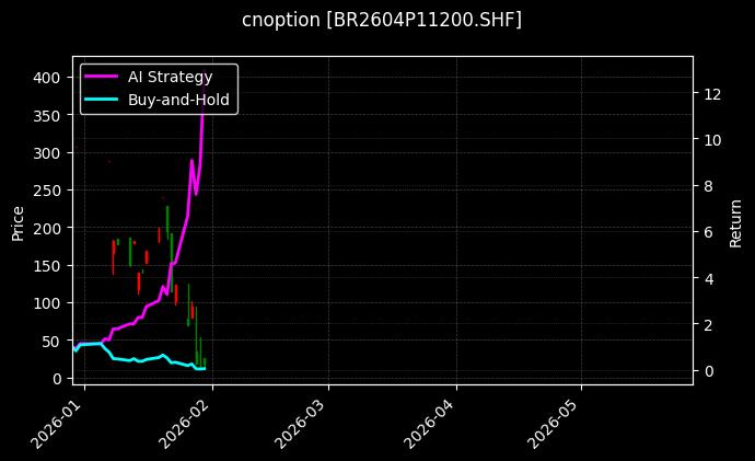 cnoption_BR2604P11200.SHF_chart