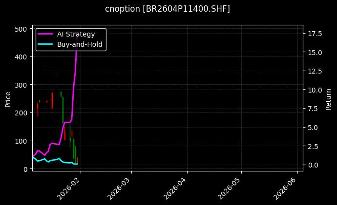 cnoption_BR2604P11400.SHF_chart