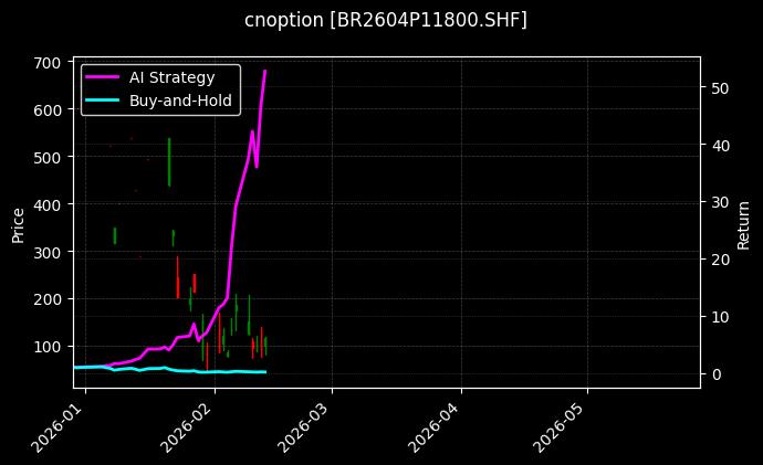 cnoption_BR2604P11800.SHF_chart