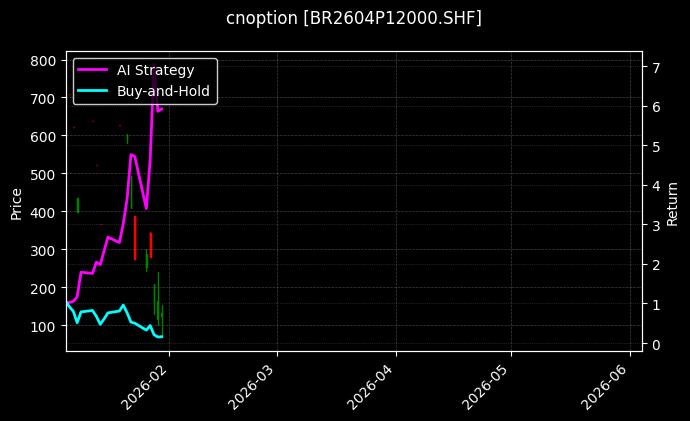 cnoption_BR2604P12000.SHF_chart