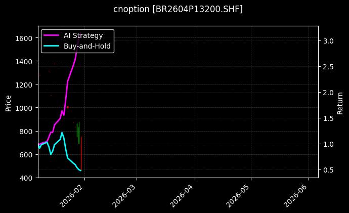 cnoption_BR2604P13200.SHF_chart