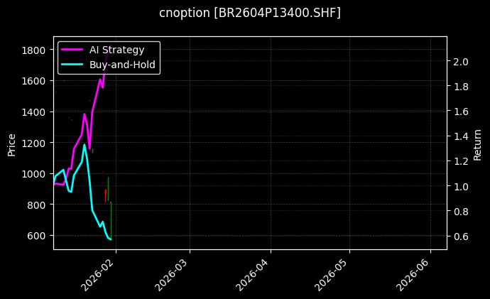 cnoption_BR2604P13400.SHF_chart