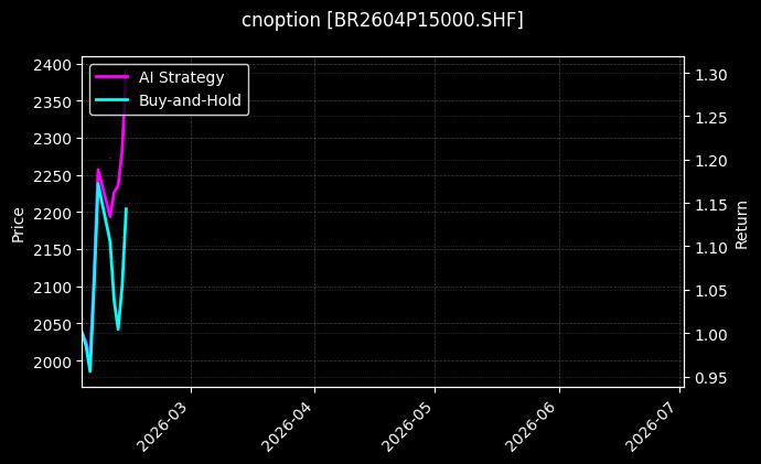 cnoption_BR2604P15000.SHF_chart