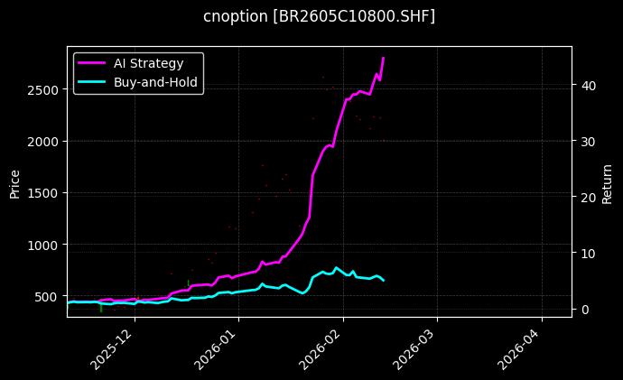 丁二烯橡胶期权2605C10800[BR2605C10800.SHF]图表