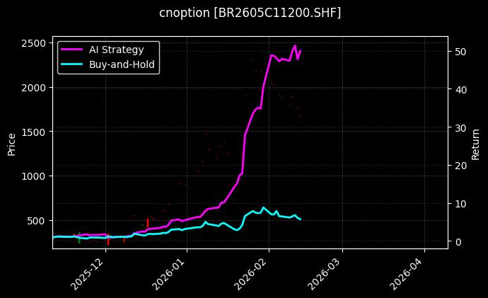 丁二烯橡胶期权2605C11200[BR2605C11200.SHF]图表
