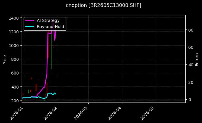 cnoption_BR2605C13000.SHF_chart
