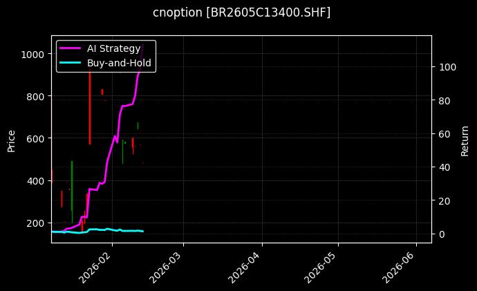 cnoption_BR2605C13400.SHF_chart