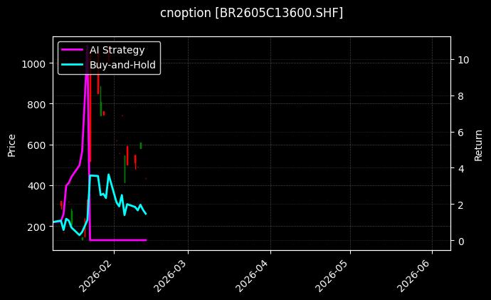 cnoption_BR2605C13600.SHF_chart