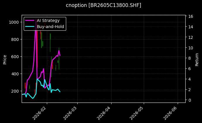 cnoption_BR2605C13800.SHF_chart