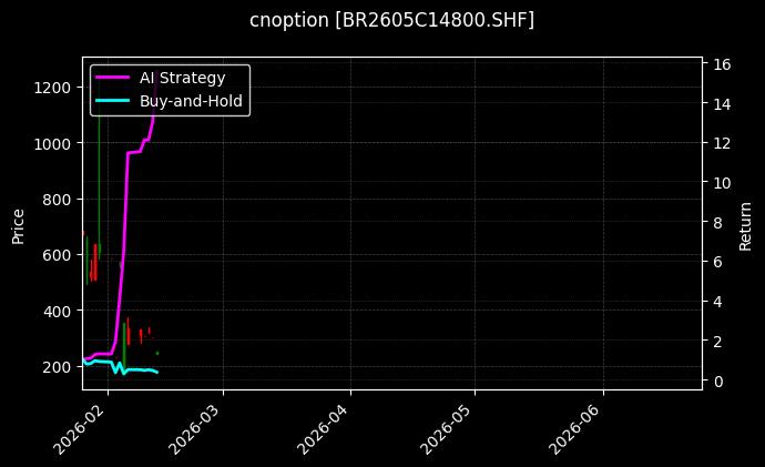 cnoption_BR2605C14800.SHF_chart