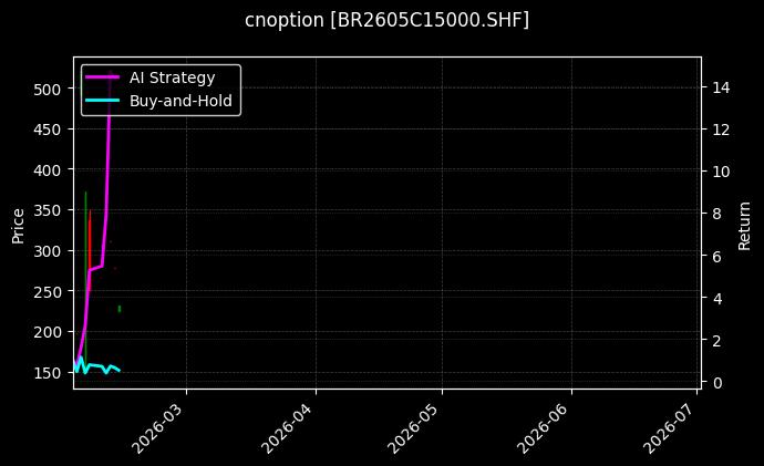 cnoption_BR2605C15000.SHF_chart