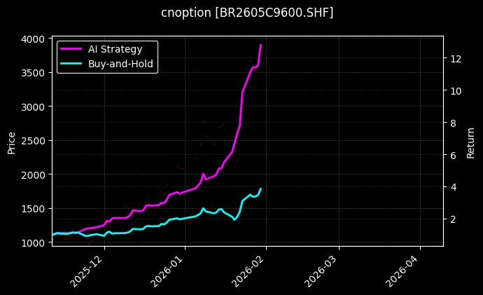 丁二烯橡胶期权2605C9600[BR2605C9600.SHF]图表