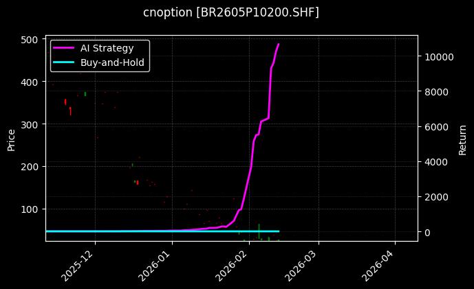 cnoption_BR2605P10200.SHF_chart
