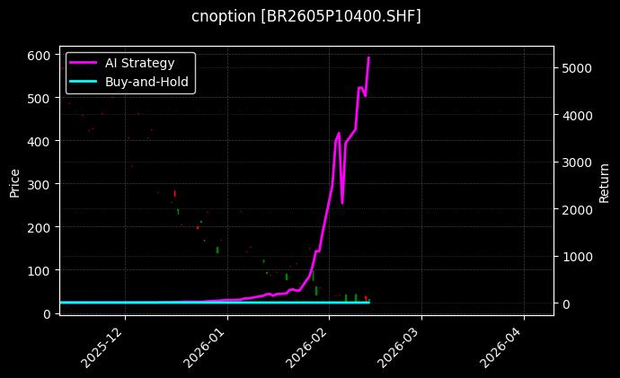 cnoption_BR2605P10400.SHF_chart