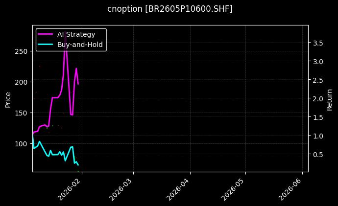 cnoption_BR2605P10600.SHF_chart