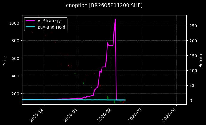 丁二烯橡胶期权2605P11200[BR2605P11200.SHF]图表