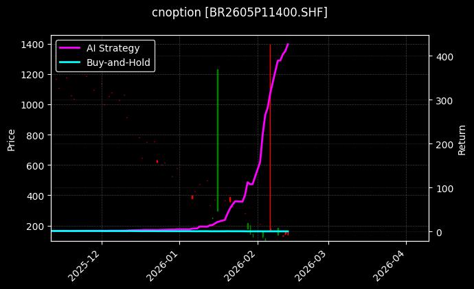 丁二烯橡胶期权2605P11400[BR2605P11400.SHF]图表