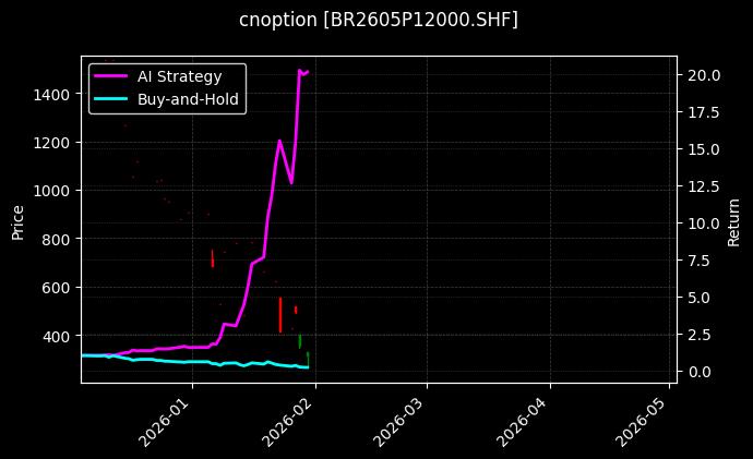 丁二烯橡胶期权2605P12000[BR2605P12000.SHF]图表