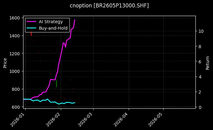 丁二烯橡胶期权2605P13000[BR2605P13000.SHF]图表