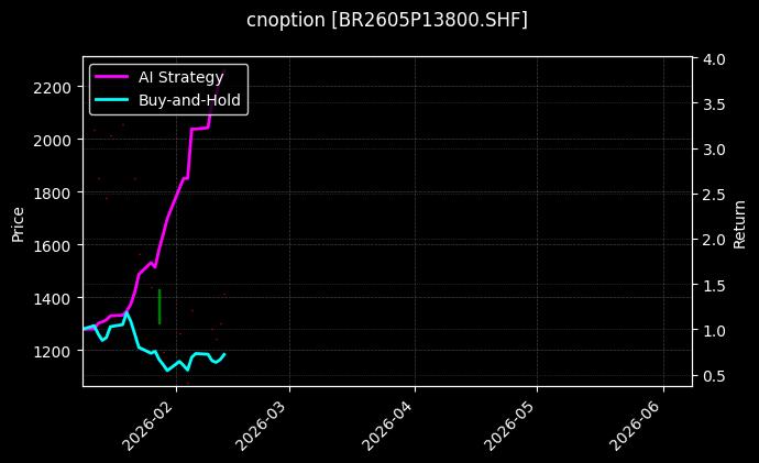 cnoption_BR2605P13800.SHF_chart