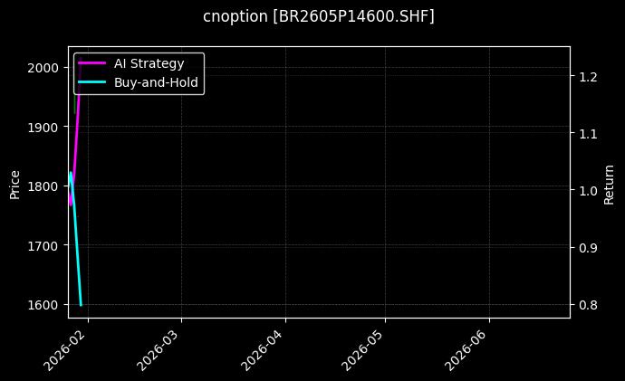 cnoption_BR2605P14600.SHF_chart