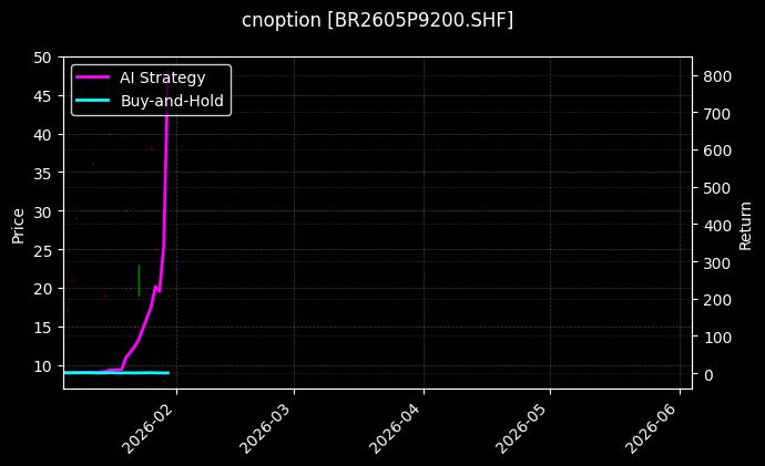 cnoption_BR2605P9200.SHF_chart