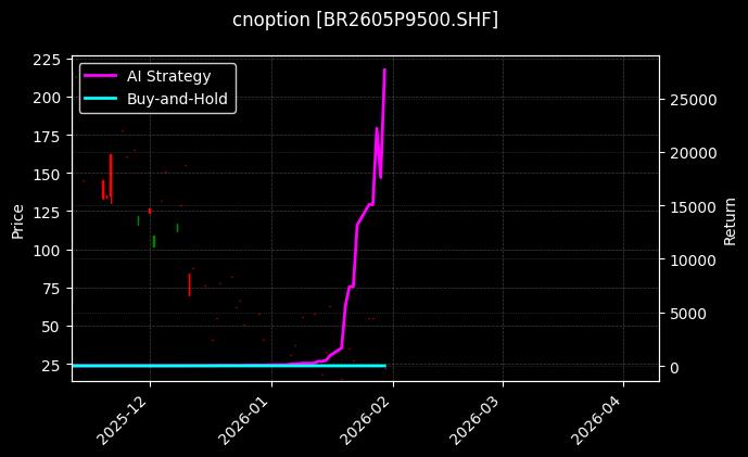 cnoption_BR2605P9500.SHF_chart