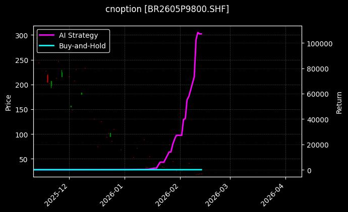cnoption_BR2605P9800.SHF_chart