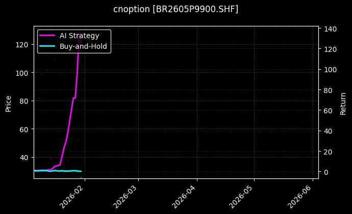 cnoption_BR2605P9900.SHF_chart