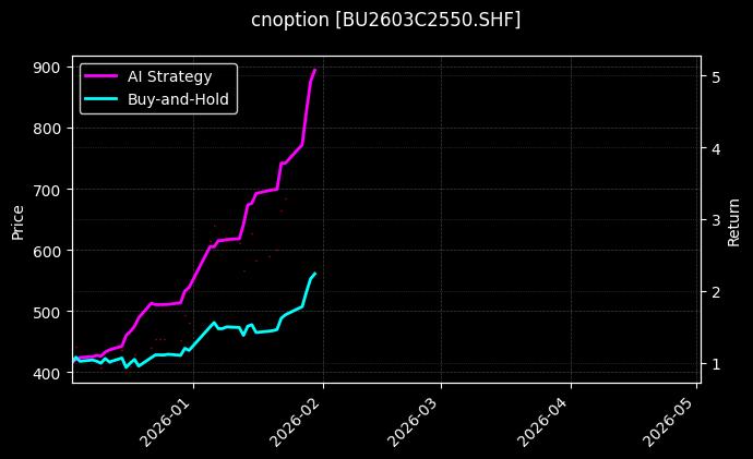 石油沥青期权2603C2550[BU2603C2550.SHF]图表