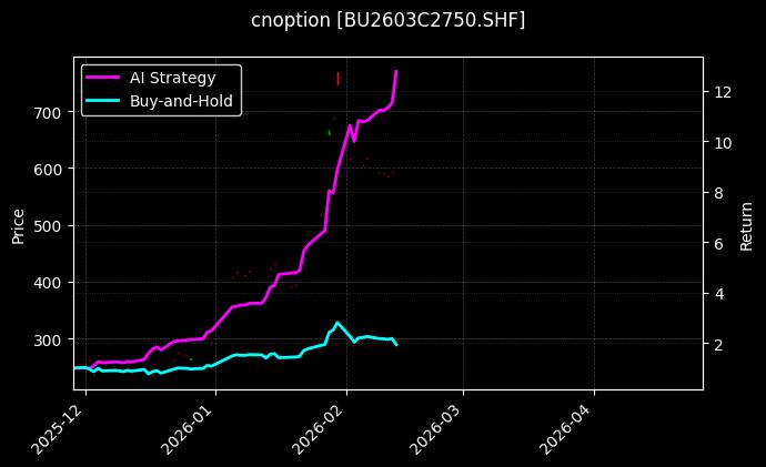 石油沥青期权2603C2750[BU2603C2750.SHF]图表