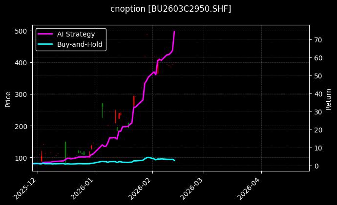 石油沥青期权2603C2950[BU2603C2950.SHF]图表
