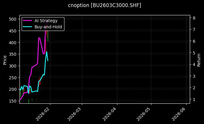 cnoption_BU2603C3000.SHF_chart