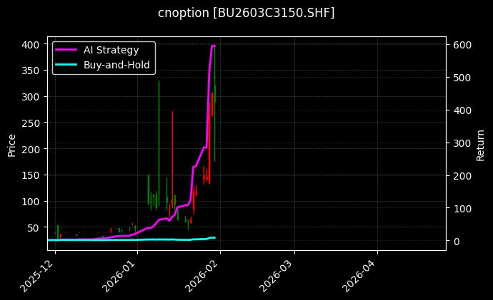 石油沥青期权2603C3150[BU2603C3150.SHF]图表
