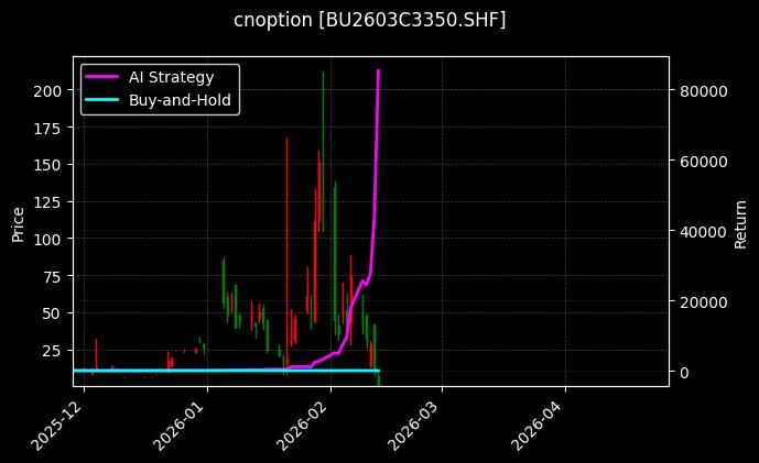 cnoption_BU2603C3350.SHF_chart