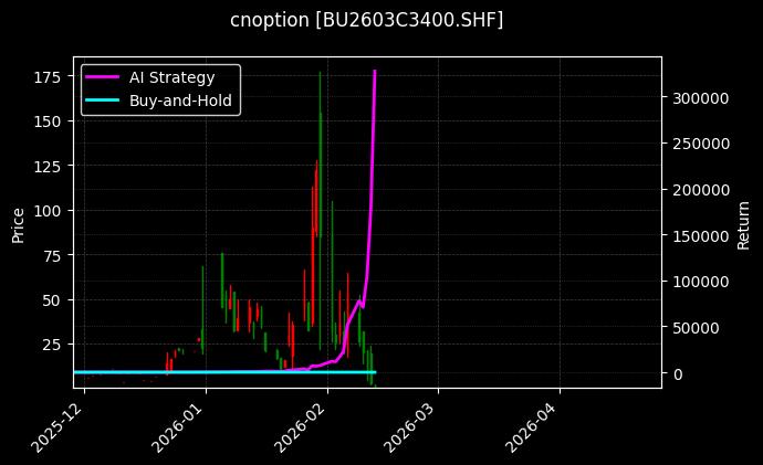 cnoption_BU2603C3400.SHF_chart
