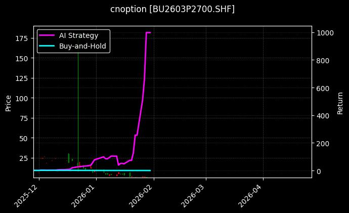 石油沥青期权2603P2700[BU2603P2700.SHF]图表