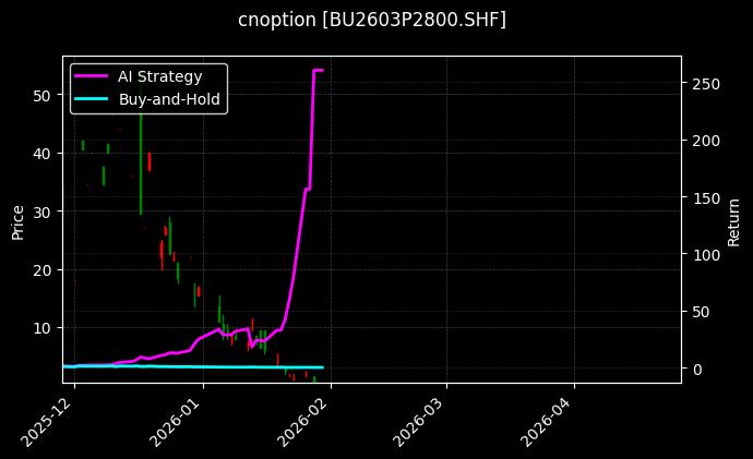 石油沥青期权2603P2800[BU2603P2800.SHF]图表