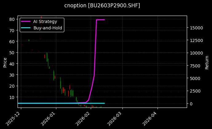 石油沥青期权2603P2900[BU2603P2900.SHF]图表