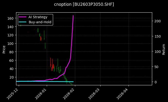 石油沥青期权2603P3050[BU2603P3050.SHF]图表