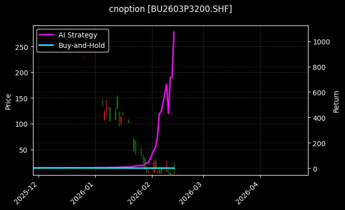 石油沥青期权2603P3200[BU2603P3200.SHF]图表