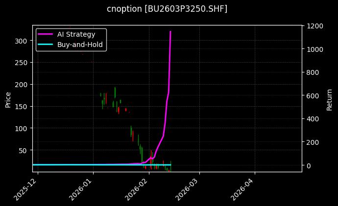 石油沥青期权2603P3250[BU2603P3250.SHF]图表