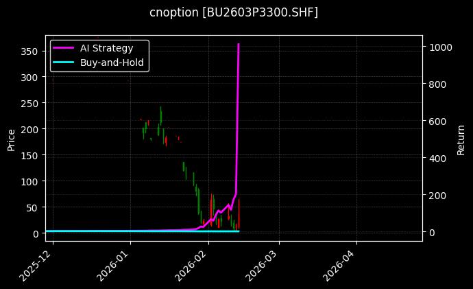 石油沥青期权2603P3300[BU2603P3300.SHF]图表
