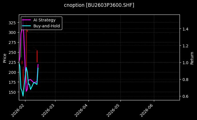 石油沥青期权2603P3600[BU2603P3600.SHF]图表