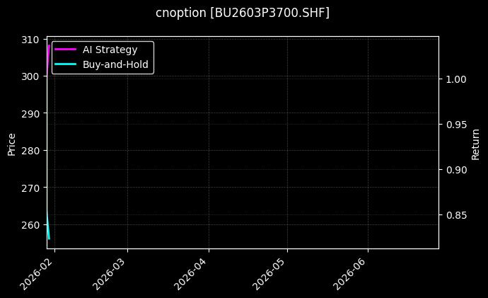 cnoption_BU2603P3700.SHF_chart