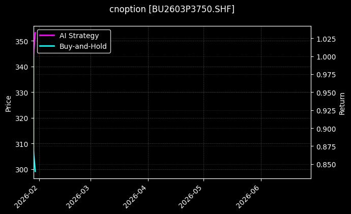 cnoption_BU2603P3750.SHF_chart