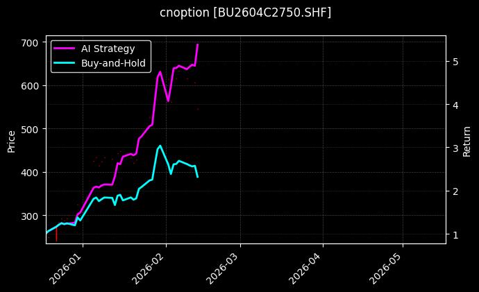 石油沥青期权2604C2750[BU2604C2750.SHF]图表