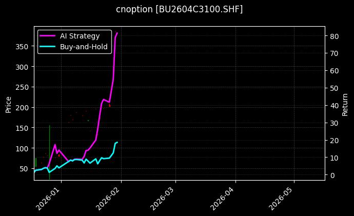 石油沥青期权2604C3100[BU2604C3100.SHF]图表