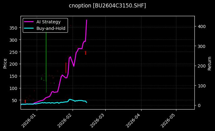 石油沥青期权2604C3150[BU2604C3150.SHF]图表